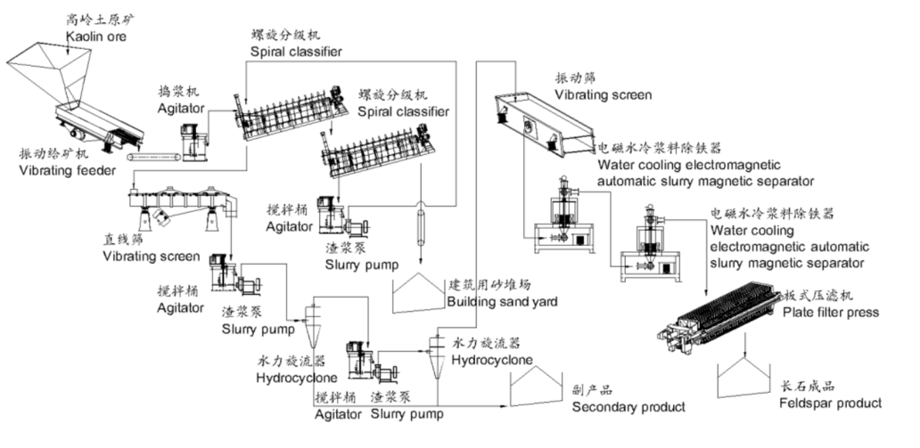 北京市服務(wù)網(wǎng)點